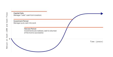  J Curve: Why Your Business Can’t Get Started Until It Breaks Down - A Masterpiece of Entrepreneurial Revelation