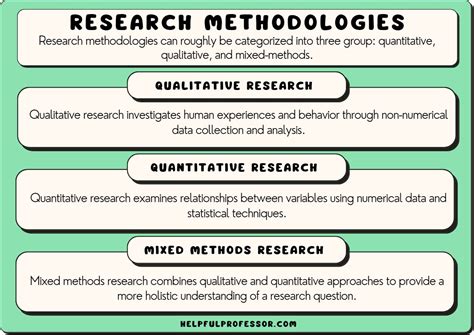  Understanding Social Research: A Guide for Beginners - Unveiling the Tapestry of Methodological Inquiry and Navigating the Labyrinth of Data Analysis